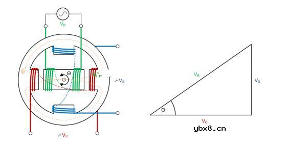 一文知道旋转变压器的工作原理