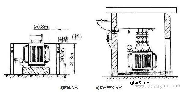 配电变压器安装规范_配电变压器的安装方式及注意事项