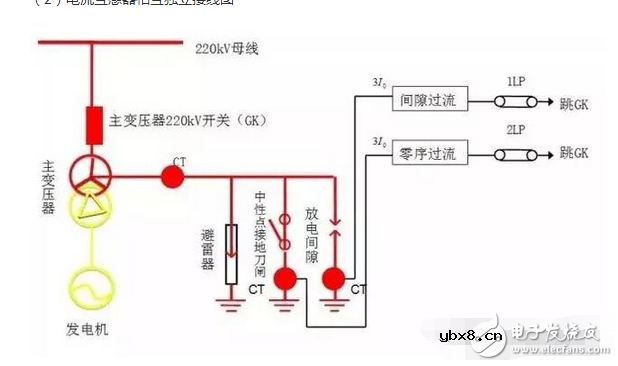变压器的中性点保护是什么意思？如何测量绝缘变压器的阻值大小？