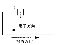 电子管,电子管是怎样工作的