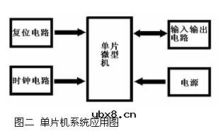 基于单片机控制的电子钟的电路及制作