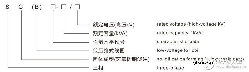 scb11干式变压器技术参数解析