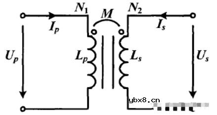 一文解读磁耦数字隔离器
