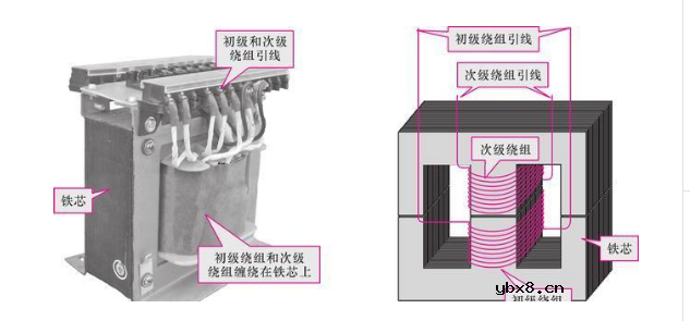 三相变压器内部结构