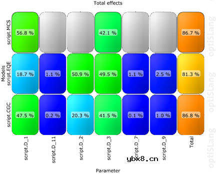 解释优化手机显示的自动化工作流程的步骤
