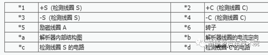 卡罗拉双擎旋变变压器工作原理