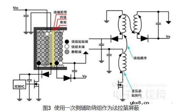开关电源变压器绕制方法_开关电源变压器设计方法