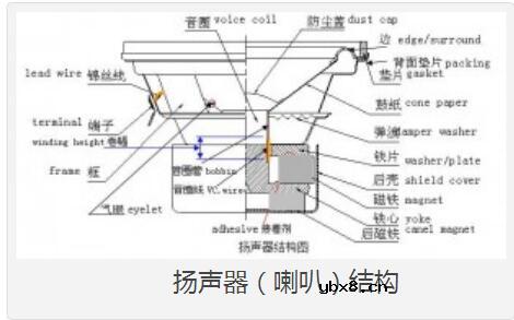 音箱中电子分频器的功能及分类_音箱的结构组成详解