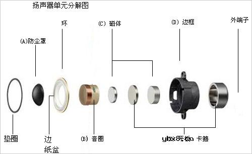 索尼新概念个人声场音箱