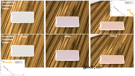 解释优化手机显示的自动化工作流程的步骤