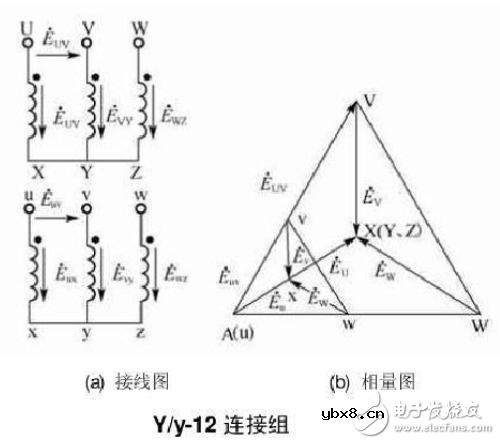 12种三相变压器联结组别及向量图详细说明