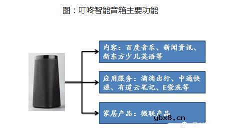 智能音箱工作原理是什么_智能音箱的五大功能