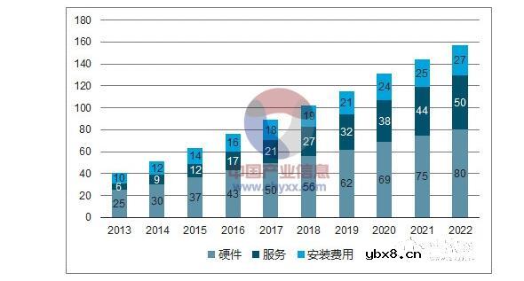智能音箱的发展前景如何_智能音箱市场分析