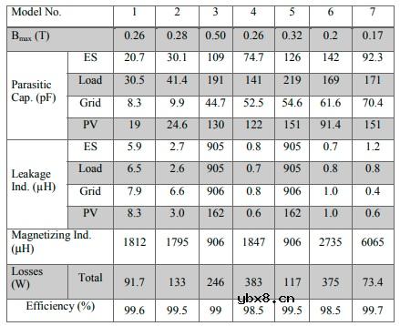 用于微电网应用的固态变压器的设计