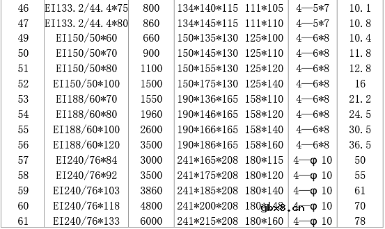 ei型变压器规格表