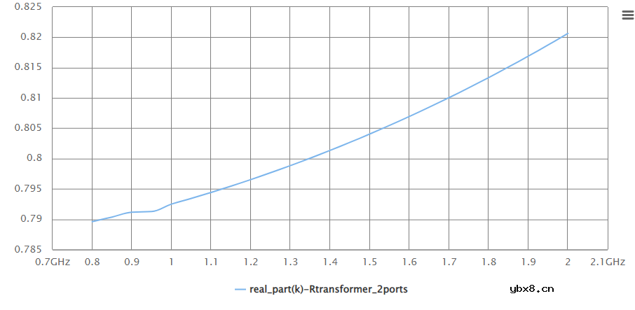 介绍一下法动UltraEM软件中变压器参数化模型的使用流程