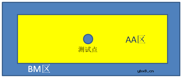 LCM达到一体黑的光学美观效果