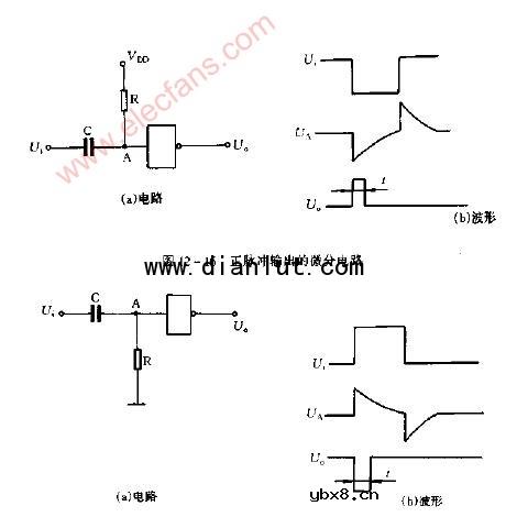 正脉冲输出的微分电路图