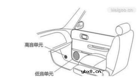 汽车音响的分频器有哪些种类_有什么作用_汽车音响分频器安装位置