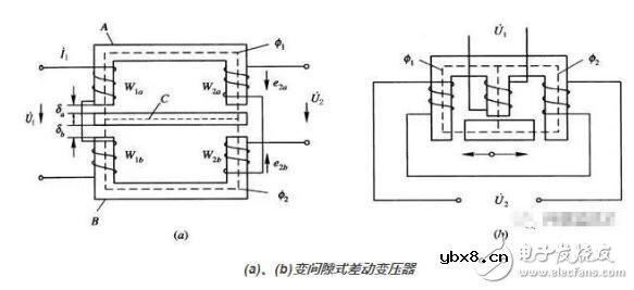 差动变压器的工作原理
