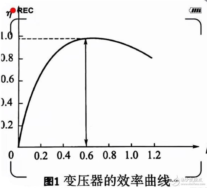 电力变压器并列运行的条件有哪些