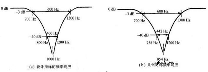 音响频率响应多少好_频率响应大好还是小好
