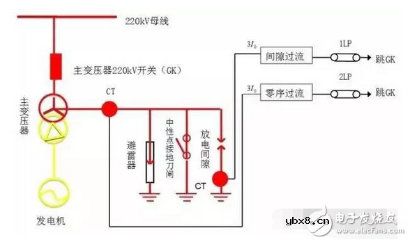 变压器的中性点保护是什么意思？如何测量绝缘变压器的阻值大小？