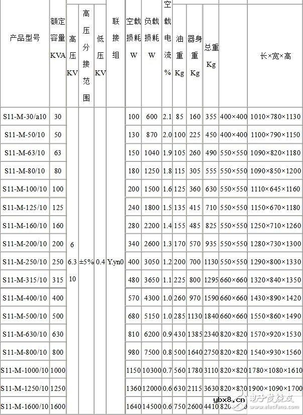 s11变压器型号