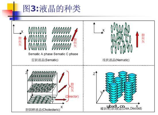 TFT-LCD液晶显示器的工作原理详细介绍