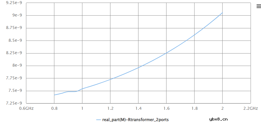 介绍一下法动UltraEM软件中变压器参数化模型的使用流程