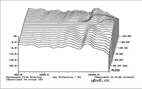 选择监听的艺术选择合适自己的音箱