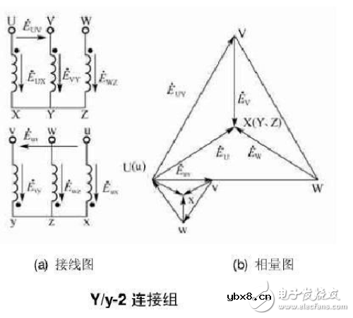 12种三相变压器联结组别及向量图详细说明