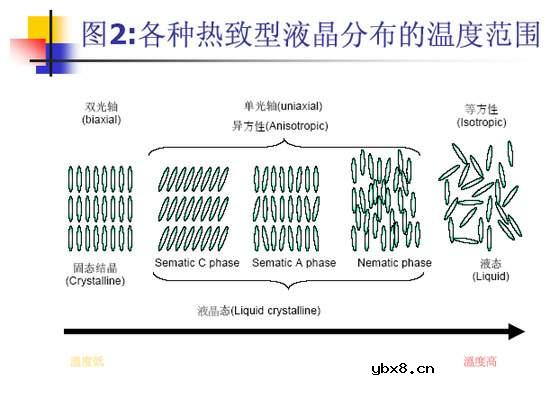 TFT-LCD液晶显示器的工作原理详细介绍