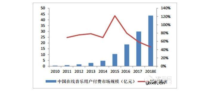 智能音箱的发展前景如何_智能音箱市场分析