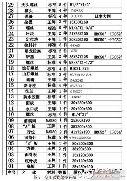 变压器骨架怎样设计才合理？变压器空载也有损耗吗？