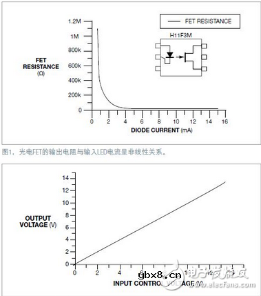怎样使用光耦做一个压控的电位器