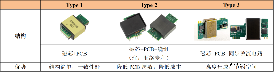 平面变压器在快充电源上的应用