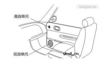 汽车音响的分频器有哪些种类_有什么作用_汽车音响分频器安装位置