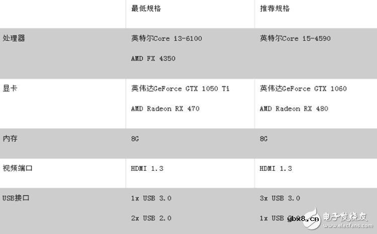 Cindori应用可让Oculus Rift支持MacBook Pro电脑