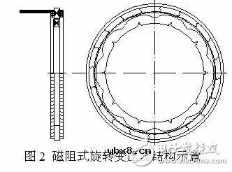旋转变压器的结构