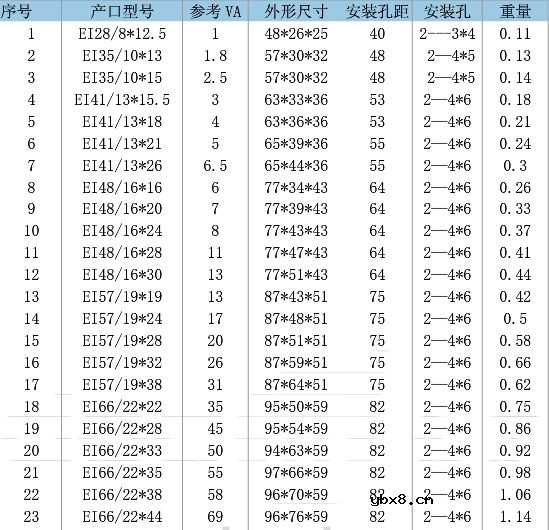 ei型变压器规格表