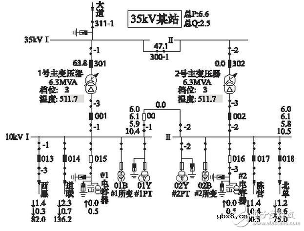 变压器的差动保护该如何进行？变压器的套管该如何维护？