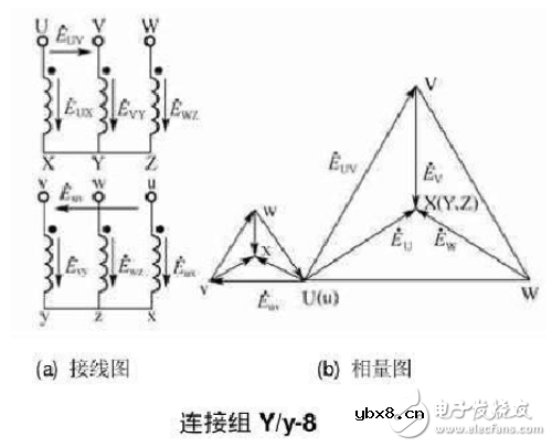 12种三相变压器联结组别及向量图详细说明