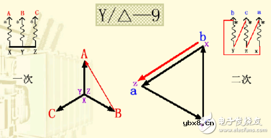 变压器接线组别详细介绍