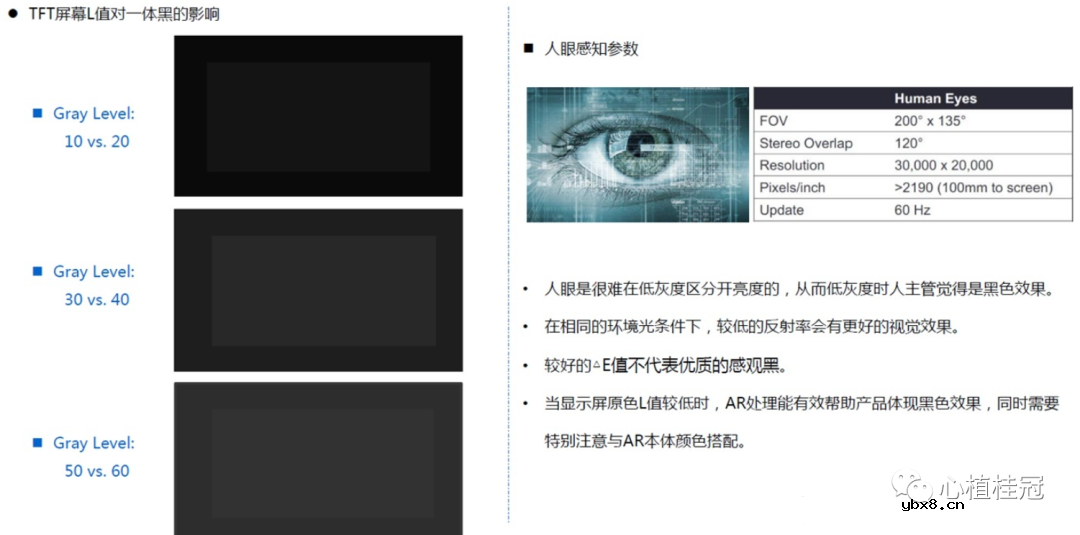 LCM达到一体黑的光学美观效果