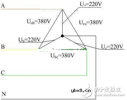 工作接地是什么,变压器中性点接地作用分析