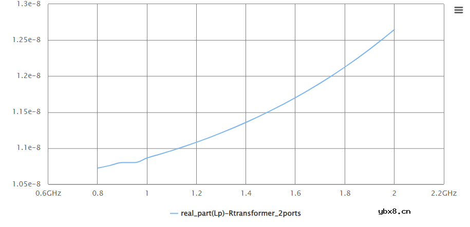介绍一下法动UltraEM软件中变压器参数化模型的使用流程
