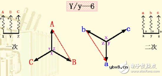 变压器接线组别详细介绍
