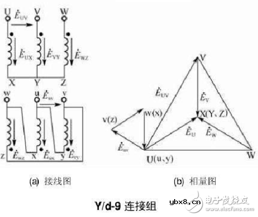 12种三相变压器联结组别及向量图详细说明