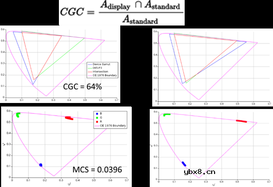 解释优化手机显示的自动化工作流程的步骤